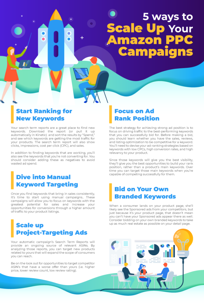 5-ways-to-scale-your-Amazon-PPC-campaigns