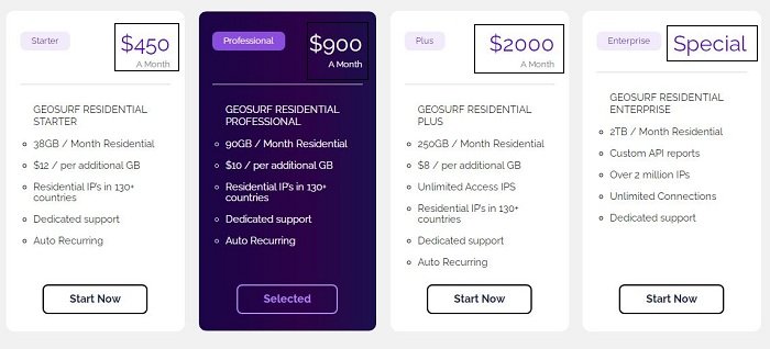Geosurf Pricing & Plans
