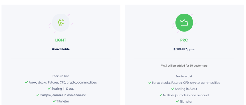 Edgewonk Pricing & Plans