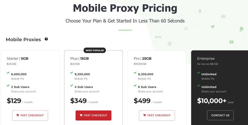 Mobile Proxies Pricing Plans